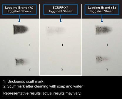SCUFF-X VS. THE COMPETITION